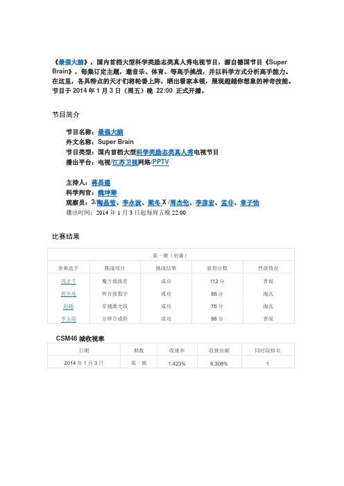 2014年国内首档科学励志类真人秀节目-江苏卫视《最强大脑》第一期结果揭晓