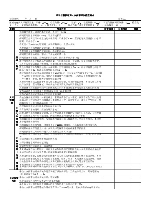 手动报警按钮和火灾报警探测器专项检查表