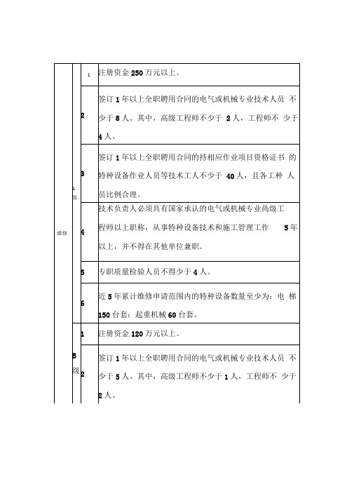 电梯安装维修改造资质的分级和要求