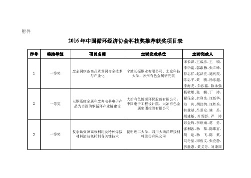 2016年中国循环经济协会科技奖推荐获奖项目表