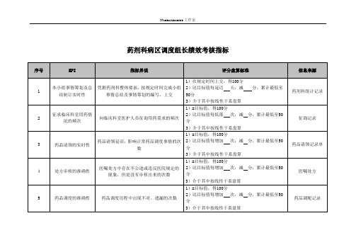 药剂科病区调剂组长绩效考核指标