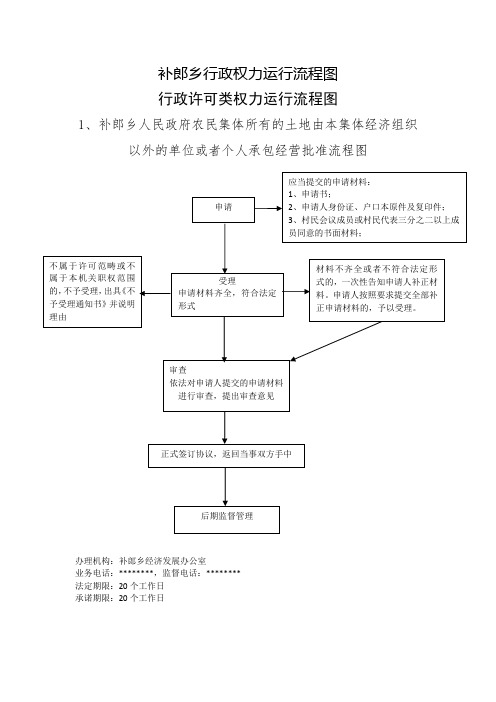 补郎乡行政权力运行流程图【模板】