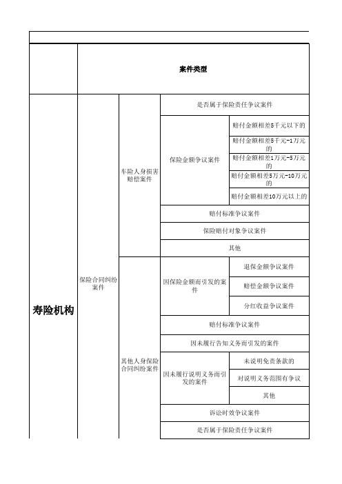 1诉讼案件统计总表、2财险公司涉诉案件明细表、3寿险公司涉诉