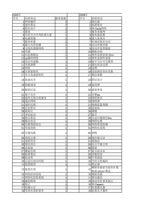 【国家自然科学基金】_有限带宽_基金支持热词逐年推荐_【万方软件创新助手】_20140729