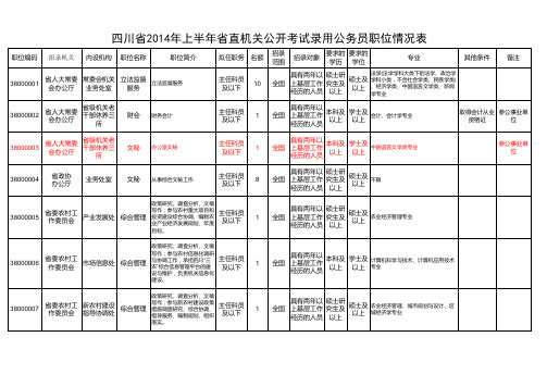 省直机关