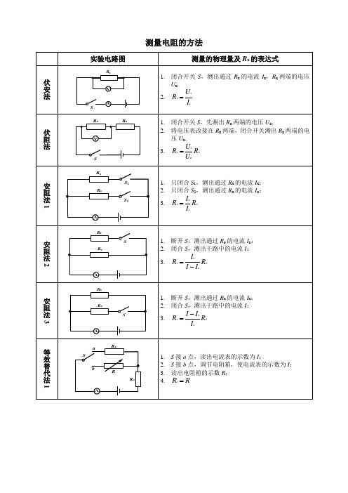 中考物理测量电阻的方法