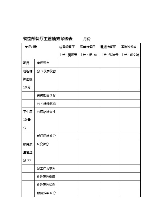 优质餐饮部餐厅主管领班绩效考核制度