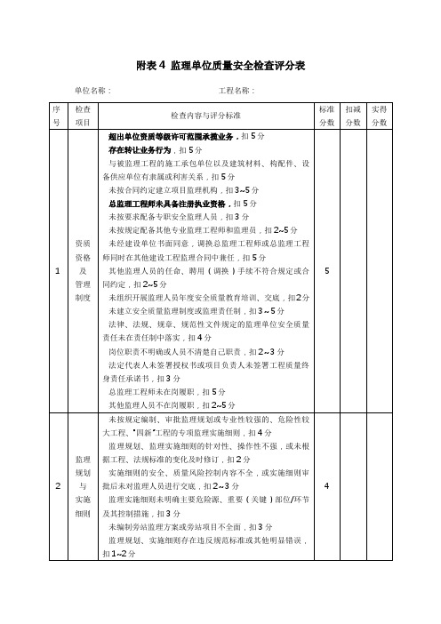 监理单位质量安全检查评分表