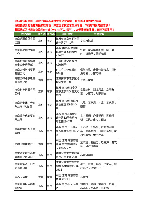 新版江苏省南京小家电工商企业公司商家名录名单联系方式大全294家