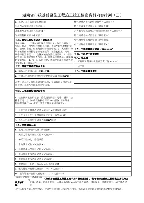 湖南省市政基础设施工程施工竣工档案资料内容排列(2015最新)