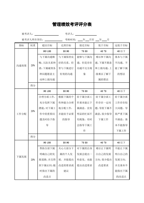 360度考核管理绩效考评评分表