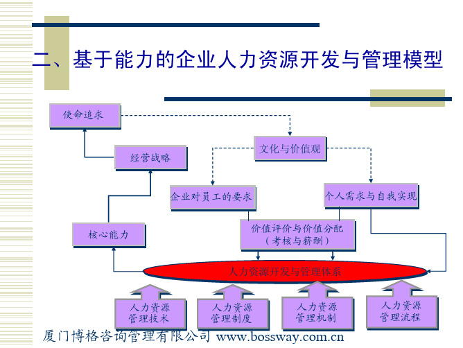 人资规划专题-36 人力资源资源总体模型