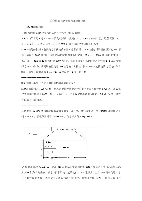 SDH帧结构复用技术