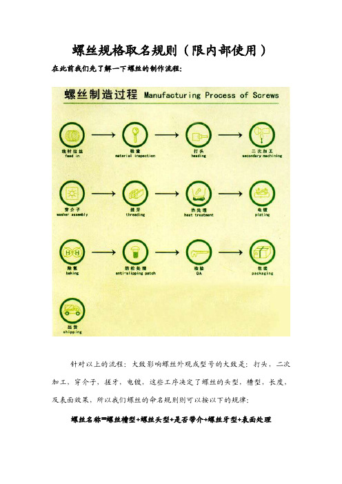 螺丝命名规则及常用叫法