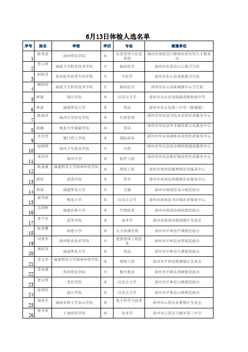 16月13日体检人选名单(180人)