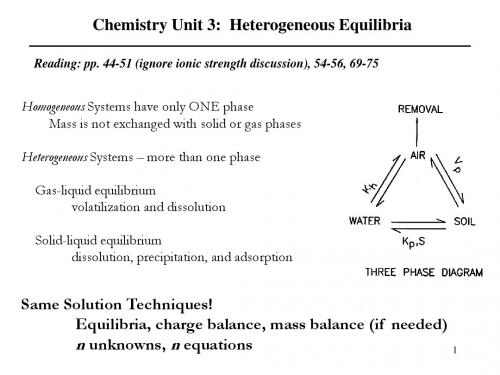 Chemistry Unit 3 - Heterogeneous