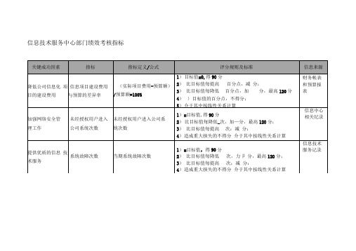 信息技术服务中心绩效考核指标范例