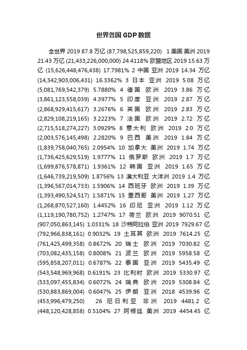 世界各国GDP数据