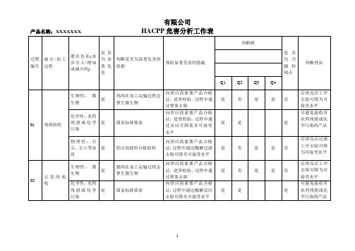 HACCP危害分析工作表