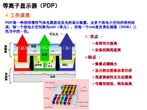 DLP,PDP,LCD大屏产品技术参数比对分析