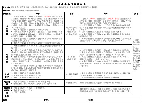 生产各部门流程控制卡