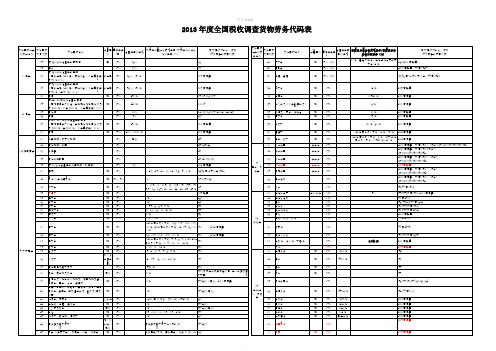 货物劳务代码表