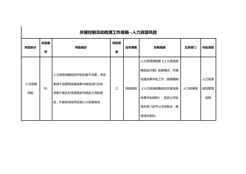 房产公司风险点与控制点防范措施表(人力资源风险)