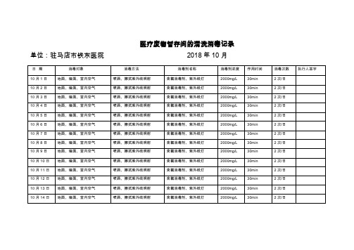 医疗废物暂存间的清洗消毒记录