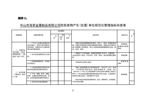 危险废物产生单位规范化管理指标自查表