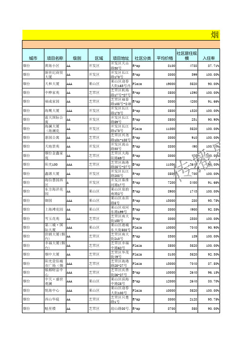 烟台电梯广告价格高端楼盘表-传播易
