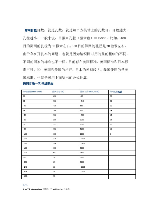 筛网目数 孔径对照表