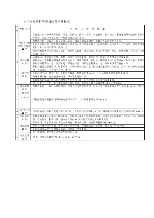 小区物业资料管理员绩效考核标准