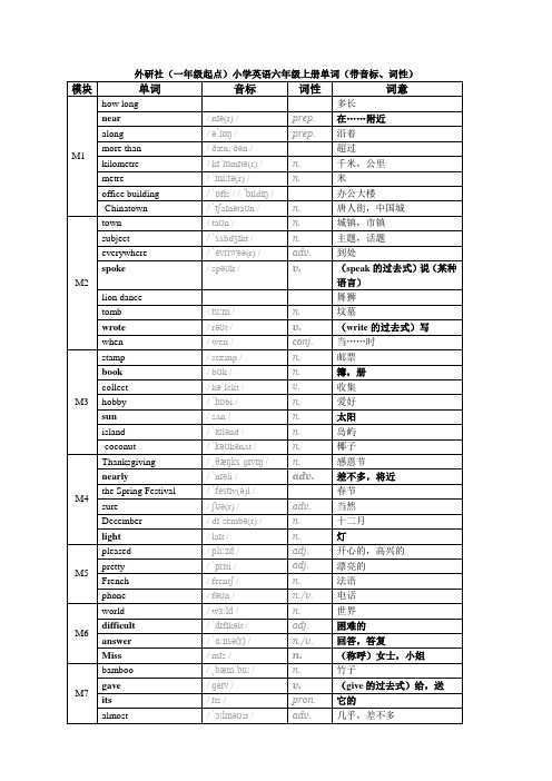 外研社(一年级起点)小学英语六年级上册单词(带音标、词性)