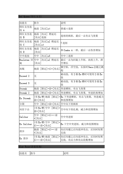 鬼泣4出招表