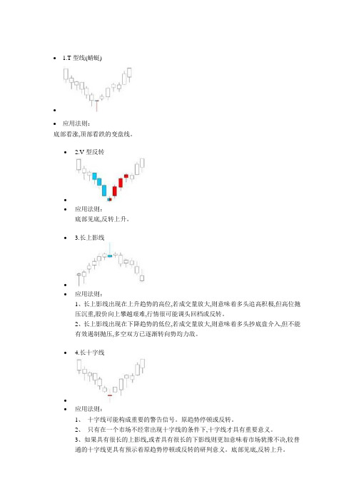 75种K线形态分析(图文)技术分析