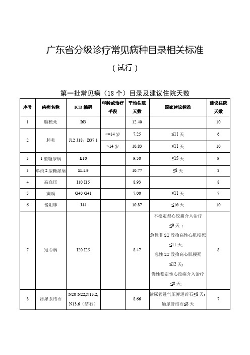 广东分级诊疗常见病种目录相关标准