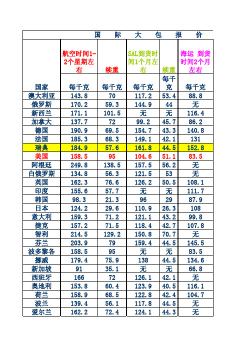 中国邮政国际大包报价表