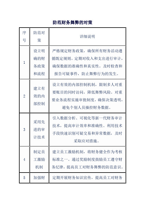 防范财务舞弊的对策