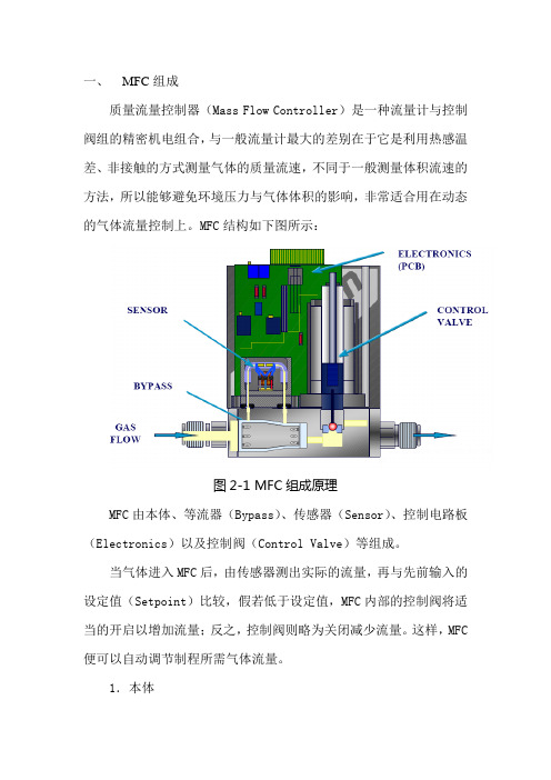 MFC组成