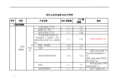 饲料卫生标准新旧版对照表