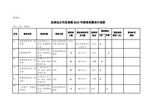 2013年度培训计划表-质量部