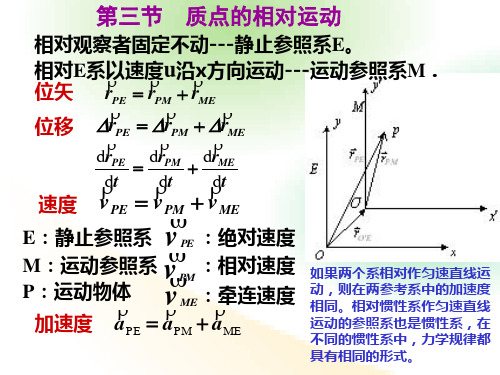 质点运动