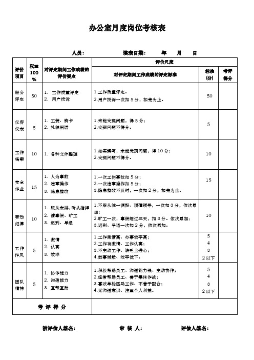 办公室月度岗位考核表