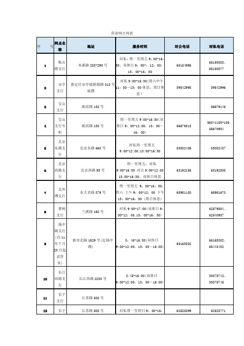 交通银行上海分行列表