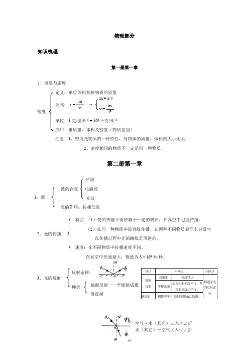 浙江初中中考复习知识点归纳：物理部分