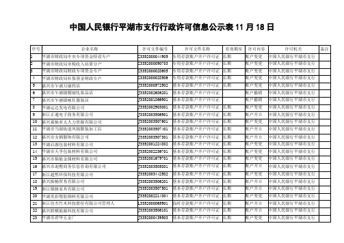 中国人民银行平湖支行行政许可信息公示表11月18日