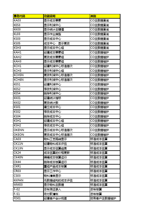 SAP会计科目中英文对照表及SAP常用代码(大企业经常用-分别为sheet1和2)