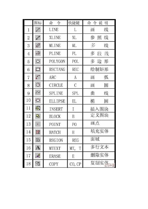 CAD学习资料