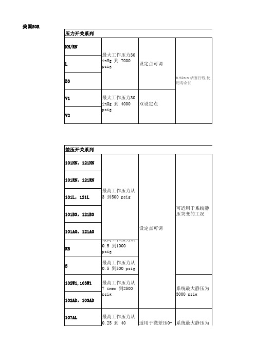 美国SOR产品系列表