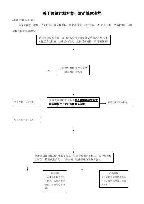 关于营销计划方案活动管理流程